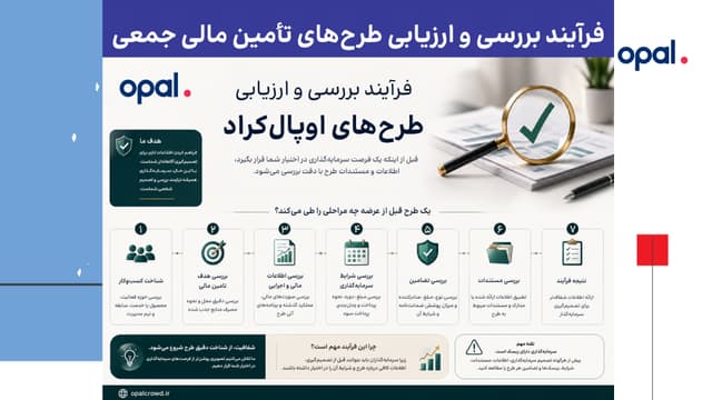 فرآیند بررسی و ارزیابی طرحهای تأمین مالی جمعی